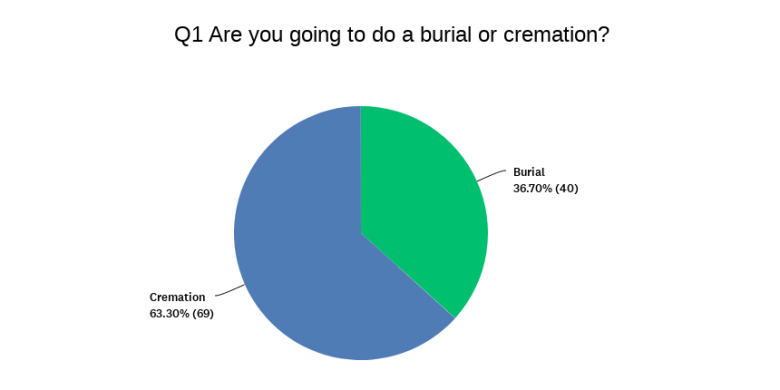 Are Seniors Prepared?